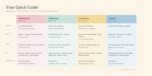 Your Cycle Guide